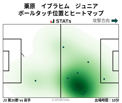 ヒートマップ - 栗原　イブラヒム　ジュニア