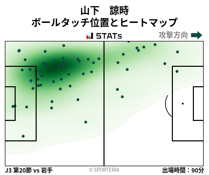 ヒートマップ - 山下　諒時