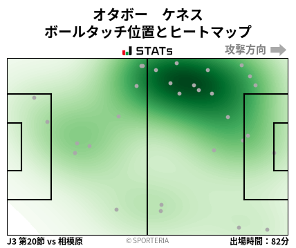 ヒートマップ - オタボー　ケネス