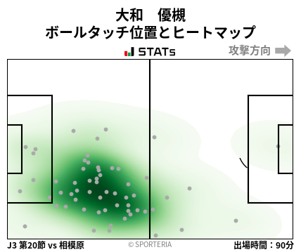 ヒートマップ - 大和　優槻