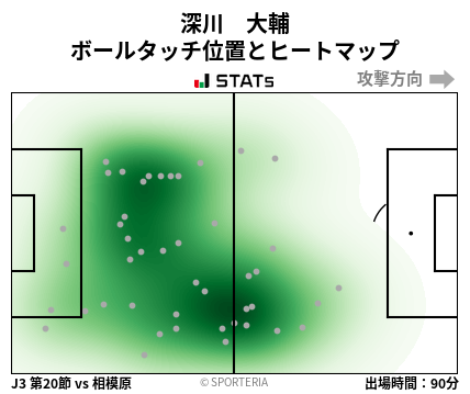 ヒートマップ - 深川　大輔