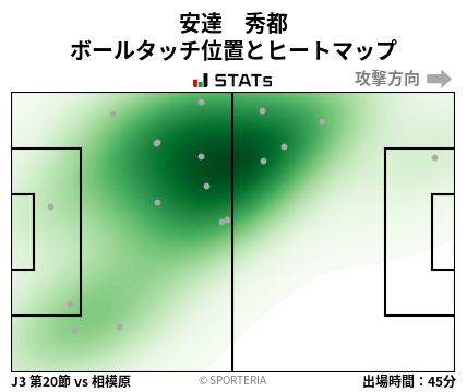 ヒートマップ - 安達　秀都