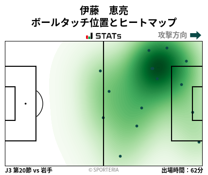 ヒートマップ - 伊藤　恵亮