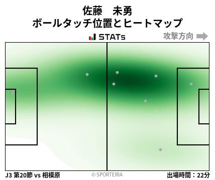 ヒートマップ - 佐藤　未勇