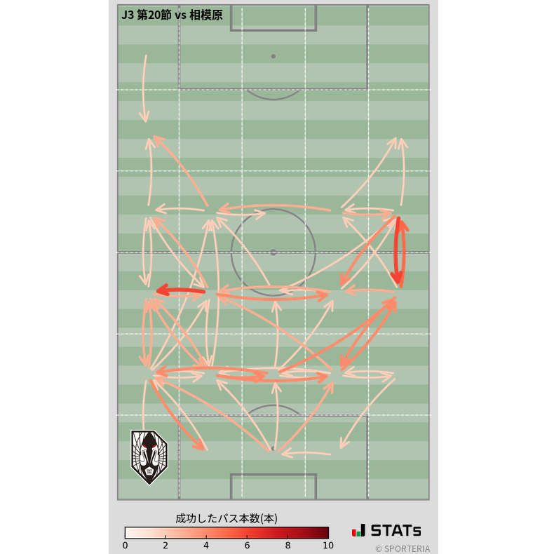 エリア間パス図