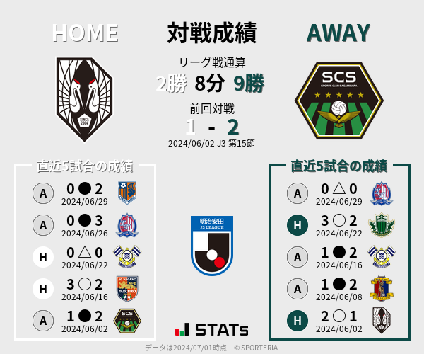 前節までの対戦成績