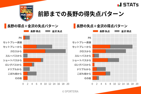 得失点パターン