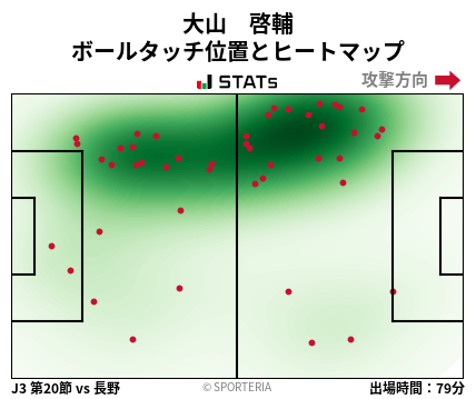 ヒートマップ - 大山　啓輔