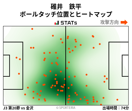 ヒートマップ - 碓井　鉄平