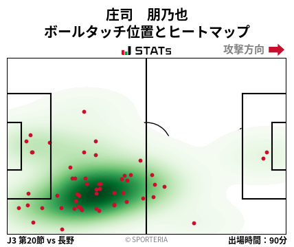 ヒートマップ - 庄司　朋乃也
