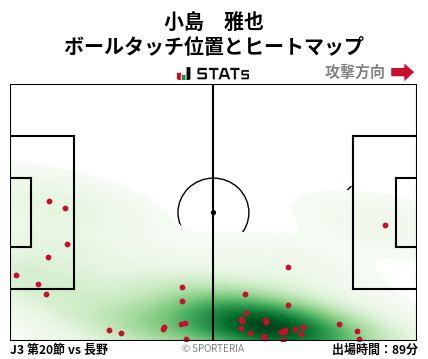 ヒートマップ - 小島　雅也