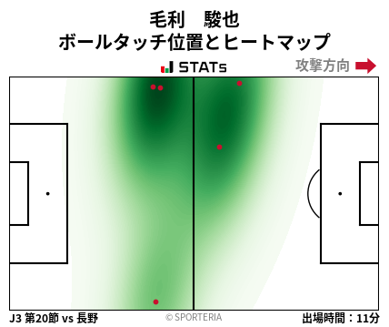 ヒートマップ - 毛利　駿也