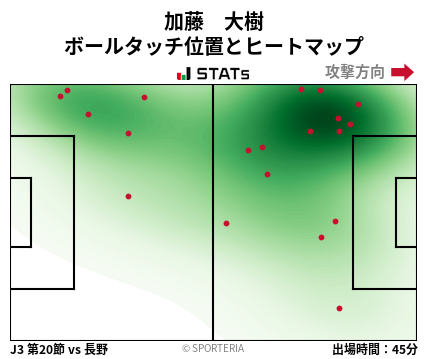 ヒートマップ - 加藤　大樹