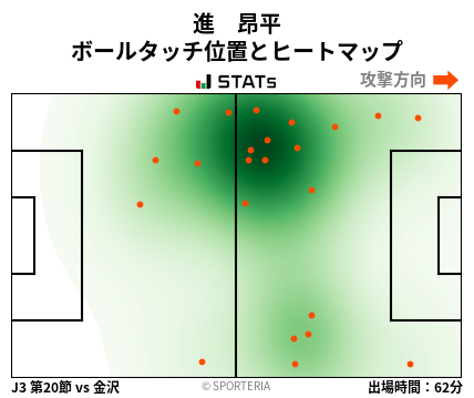 ヒートマップ - 進　昂平