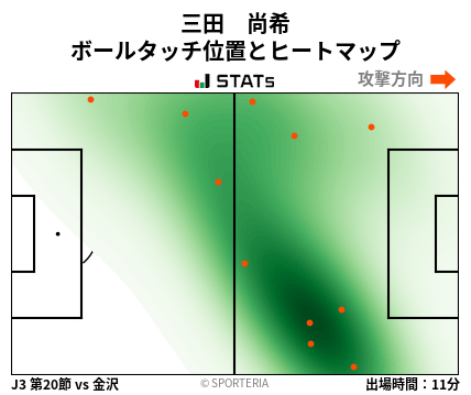 ヒートマップ - 三田　尚希