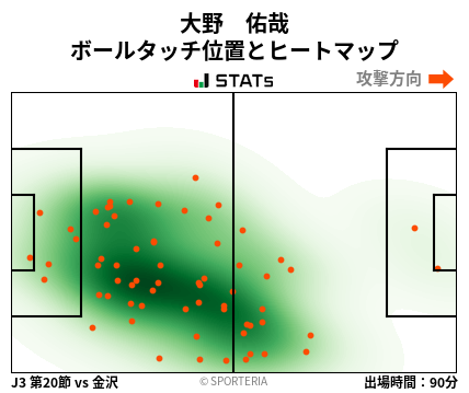 ヒートマップ - 大野　佑哉