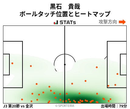 ヒートマップ - 黒石　貴哉