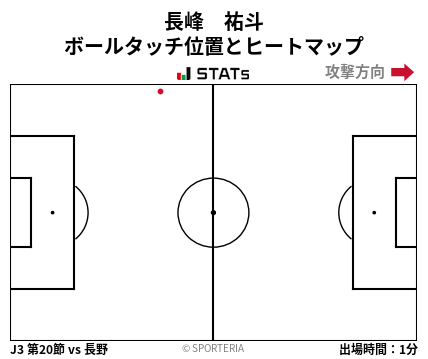 ヒートマップ - 長峰　祐斗