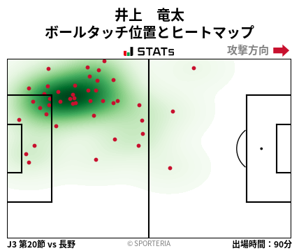ヒートマップ - 井上　竜太