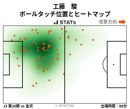 ヒートマップ - 工藤　駿