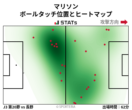 ヒートマップ - マリソン