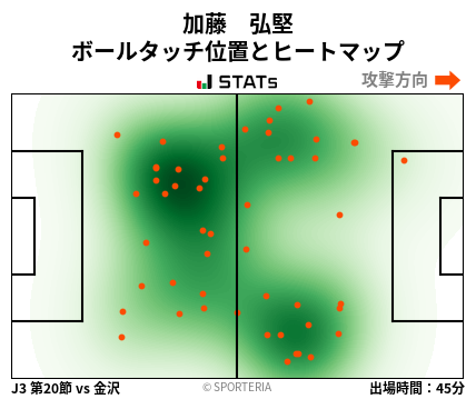 ヒートマップ - 加藤　弘堅