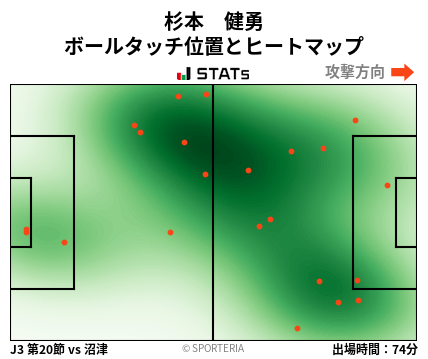 ヒートマップ - 杉本　健勇