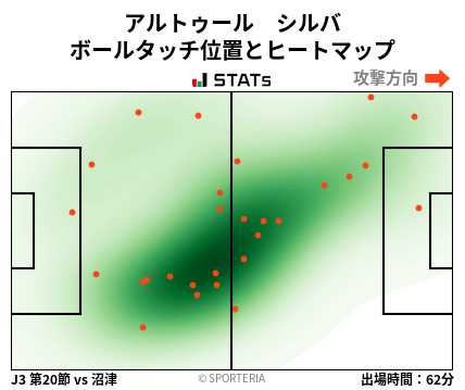 ヒートマップ - アルトゥール　シルバ