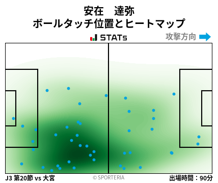ヒートマップ - 安在　達弥