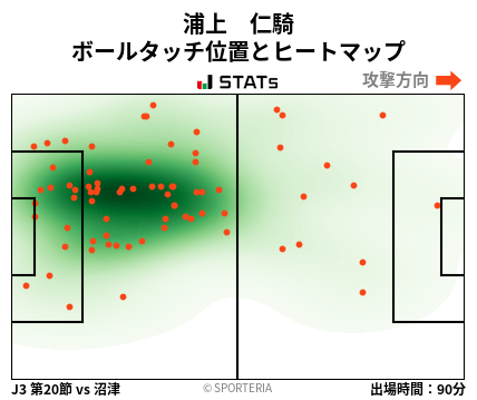 ヒートマップ - 浦上　仁騎