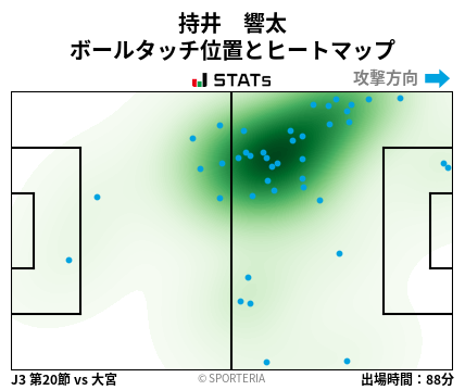 ヒートマップ - 持井　響太