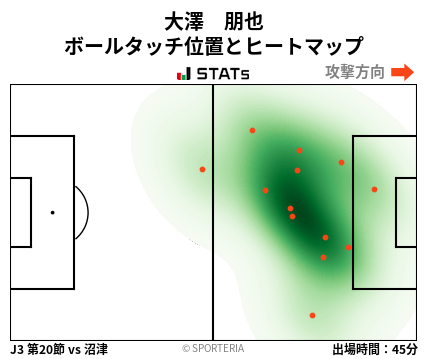 ヒートマップ - 大澤　朋也