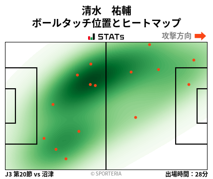 ヒートマップ - 清水　祐輔