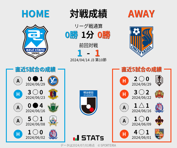 前節までの対戦成績