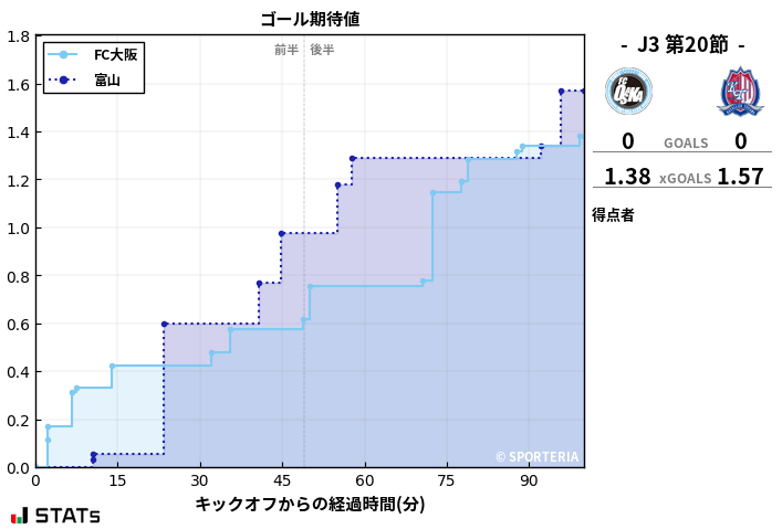 ゴール期待値