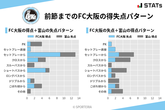 得失点パターン