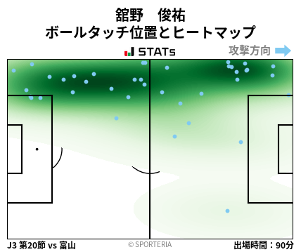 ヒートマップ - 舘野　俊祐