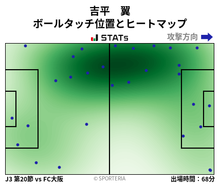 ヒートマップ - 吉平　翼