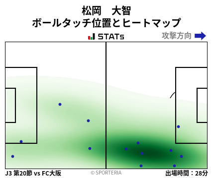 ヒートマップ - 松岡　大智