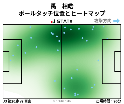 ヒートマップ - 禹　相皓