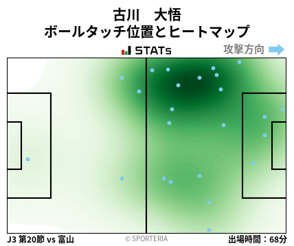 ヒートマップ - 古川　大悟