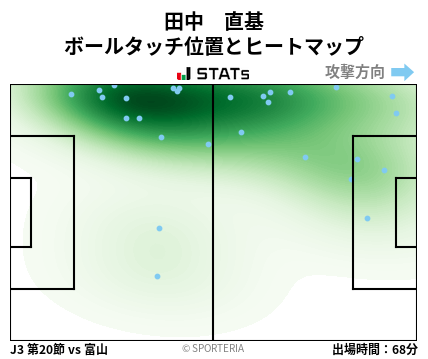 ヒートマップ - 田中　直基