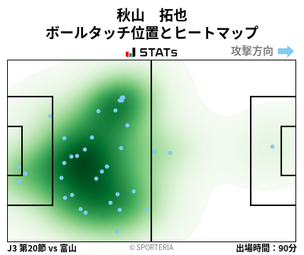 ヒートマップ - 秋山　拓也