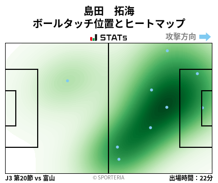 ヒートマップ - 島田　拓海