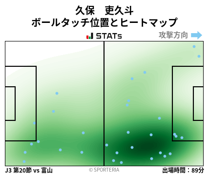 ヒートマップ - 久保　吏久斗