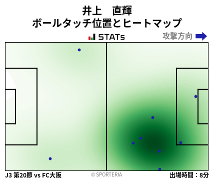 ヒートマップ - 井上　直輝