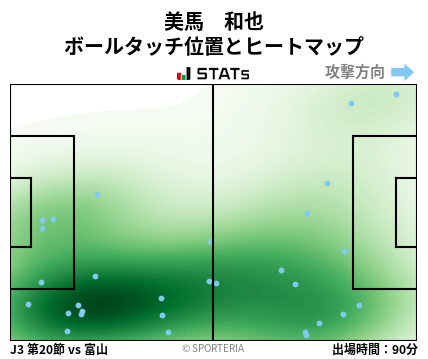 ヒートマップ - 美馬　和也