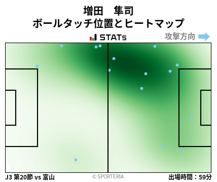 ヒートマップ - 増田　隼司