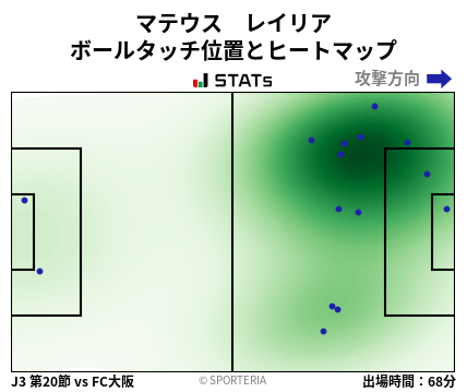 ヒートマップ - マテウス　レイリア