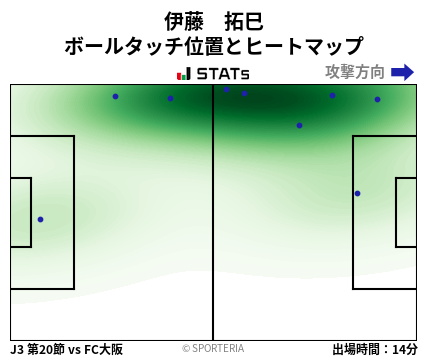 ヒートマップ - 伊藤　拓巳